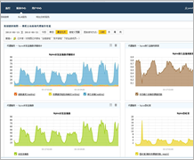 网站监控/综合IT监控