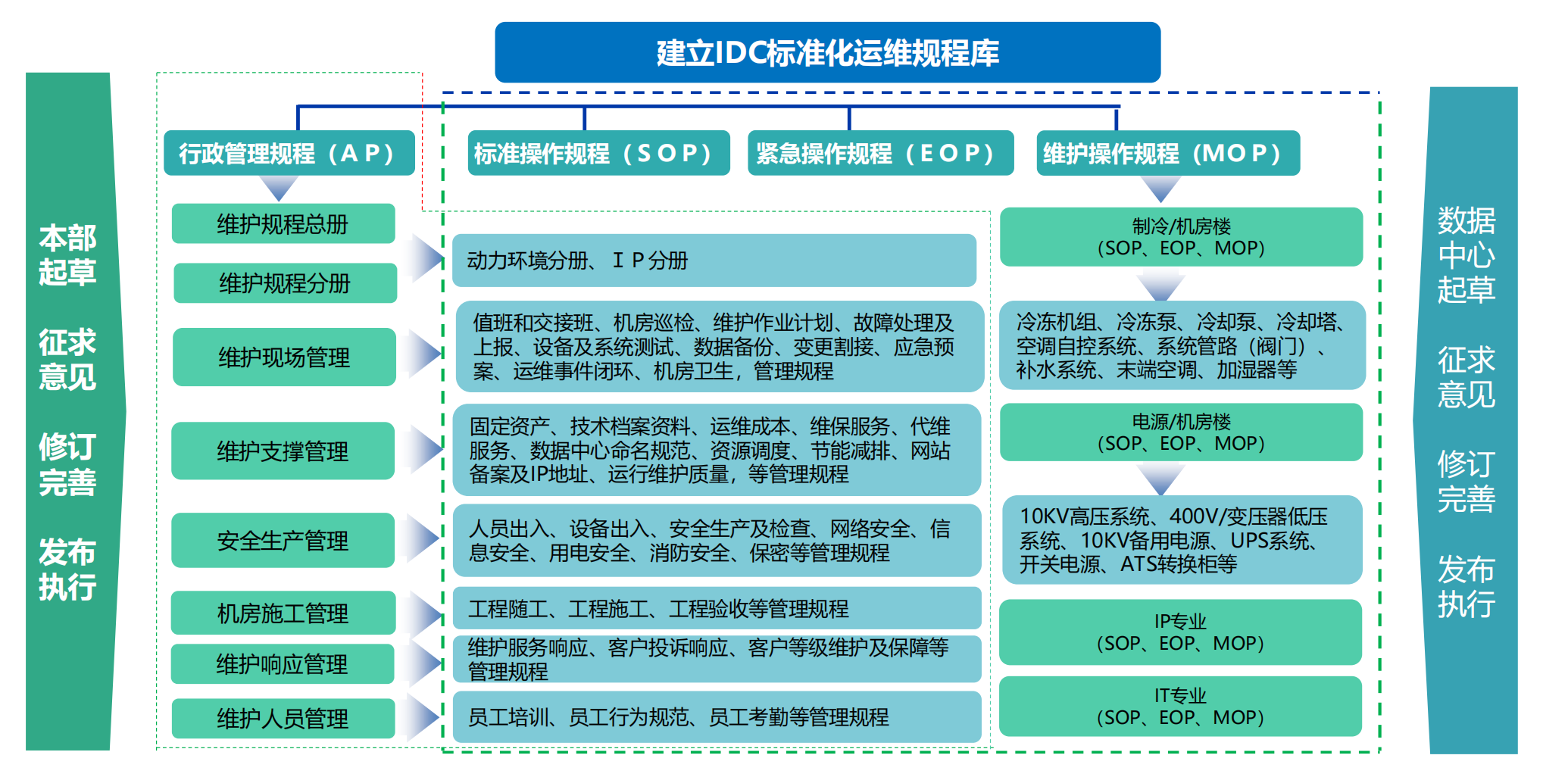 湖南IDC 智能运维·IT系统支撑·集中化运维 - 思智网络IDC
